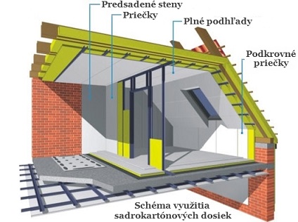sadrokartonarske-prace-complexbuild-stavebna-firma